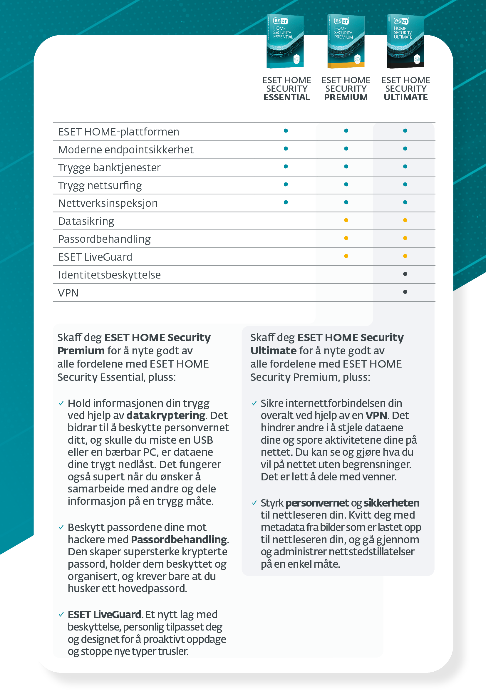 ESET HOME Security 2024