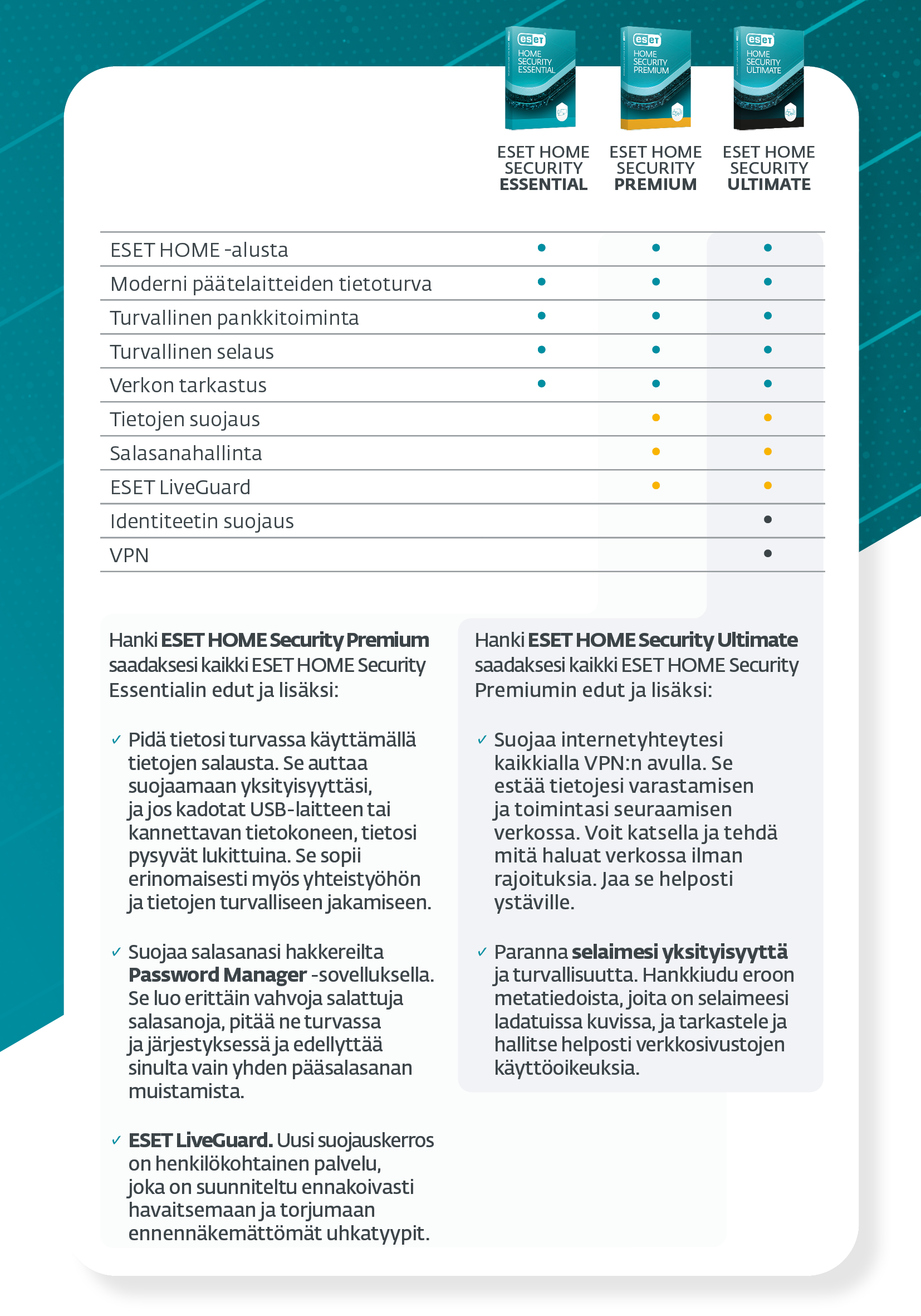 ESET HOME Security 2024